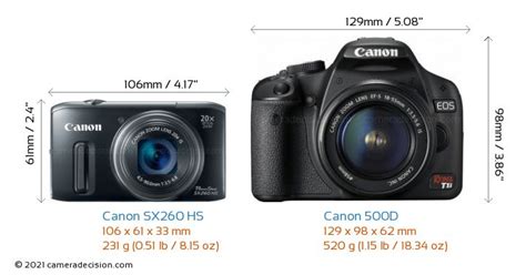 Canon PowerShot SX260 HS vs Nikon D5100 Karşılaştırma